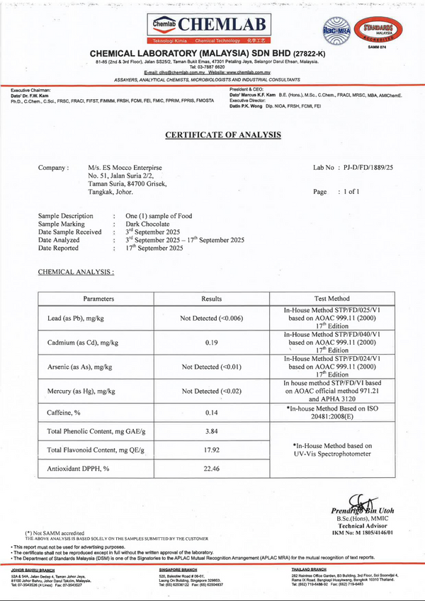 HEAVY METALS (COA) - NOT DETECTED
